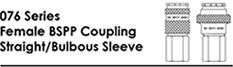 076 Series Female BSPP Coupling